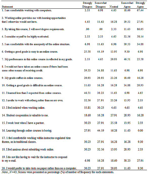 Sample thesis questionnaires