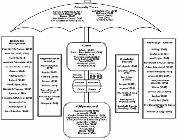 Distance learning education dissertations