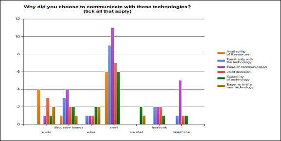 Description: Description: H:\SURVEY RESULTS\Student survey 2 results\Student Survey 2_Q4.png