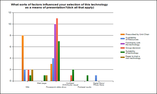 Description: Description: H:\SURVEY RESULTS\Student survey 2 results\Student Survey 2_Q6.png