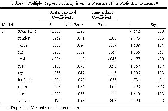 Table 4