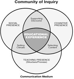 Theoretical framework for critical thinking