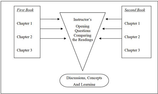 Comparative Reading Process